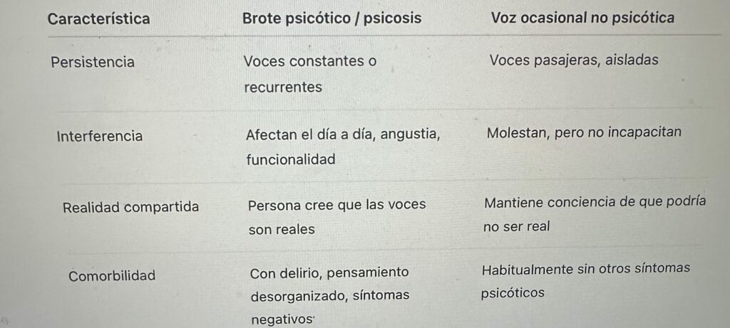 diferencias entre los distintos tipos de voces